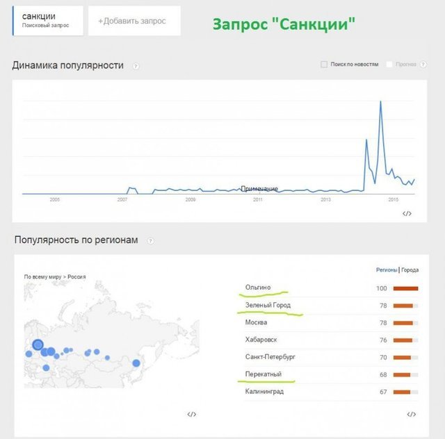 тролль бот