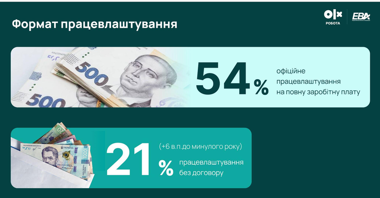 робота