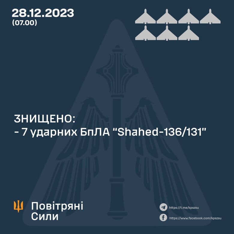 Ночью силы ПВО уничтожили 7 шахедов из 8, - Воздушные силы 01