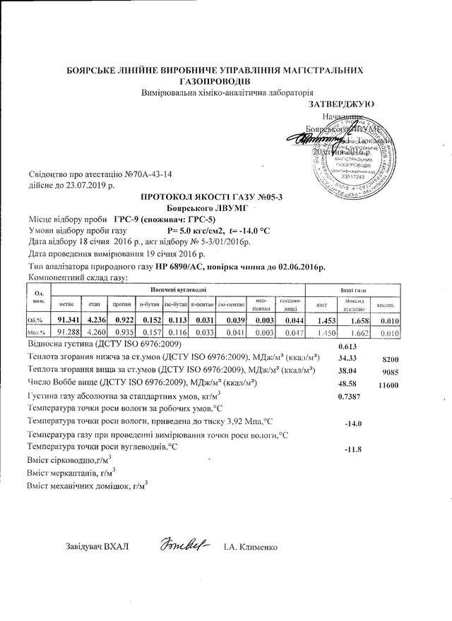 документ киевгаз