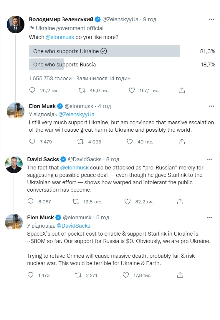 Musk replied to Zelensky: I support Ukraine, but I am convinced that escalation of war will cause great harm to Ukraine and possibly world 01 Musk replied to Zelensky: I support Ukraine, but I am convinced that escalation of war will cause great harm to Ukraine and possibly world 01