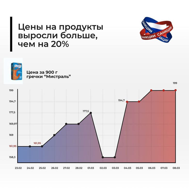 Сто днів знищення економіки росії 44