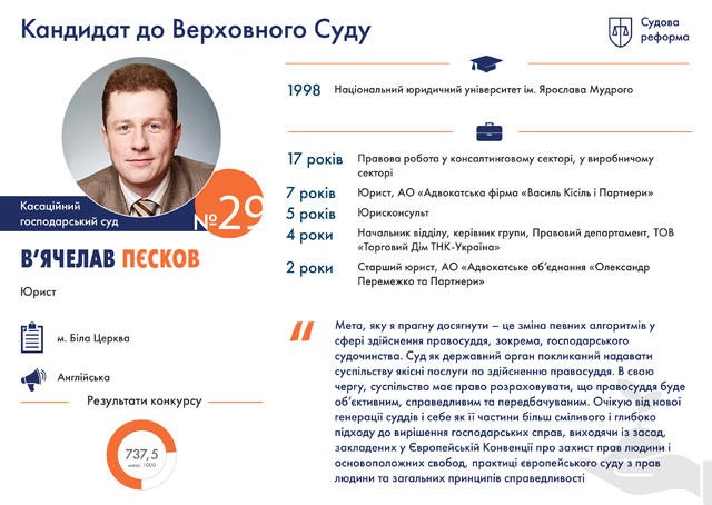 Профайлы претендентов на должности судей нового Верховного Суда. Часть 1 10 Профайлы претендентов на должности судей нового Верховного Суда. Часть 1 10