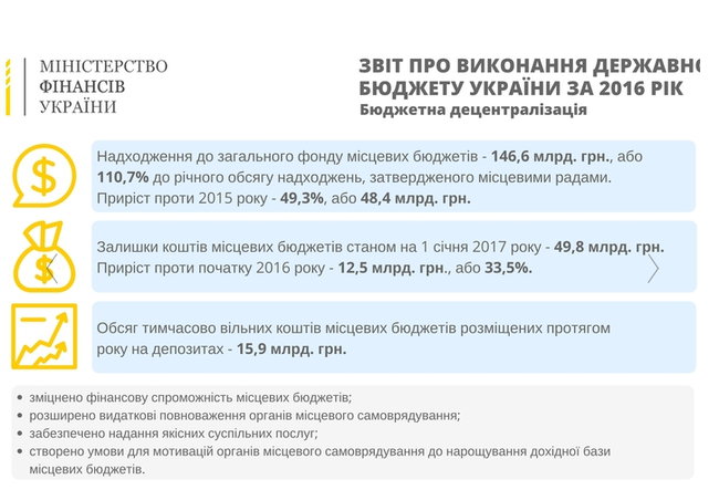 Кабмин одобрил отчет о выполнении госбюджета за 2016 год. ИНФОГРАФИКА 05